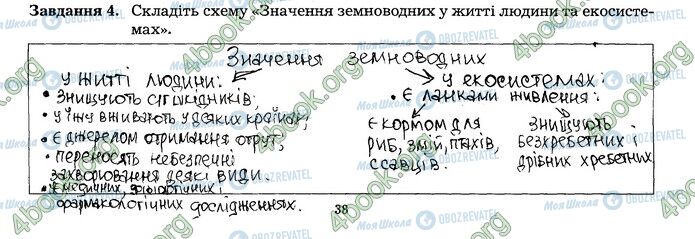 ГДЗ Биология 7 класс страница 15 (4)